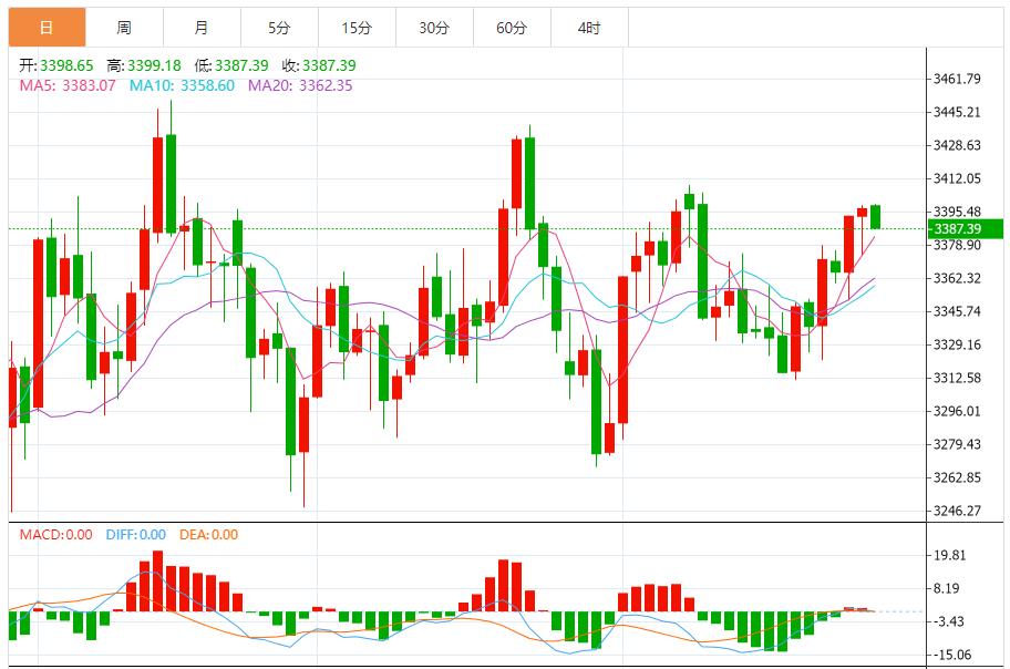 【XM外汇决策分析】：黄金基本持稳，聚焦美国GDP数据(图1)