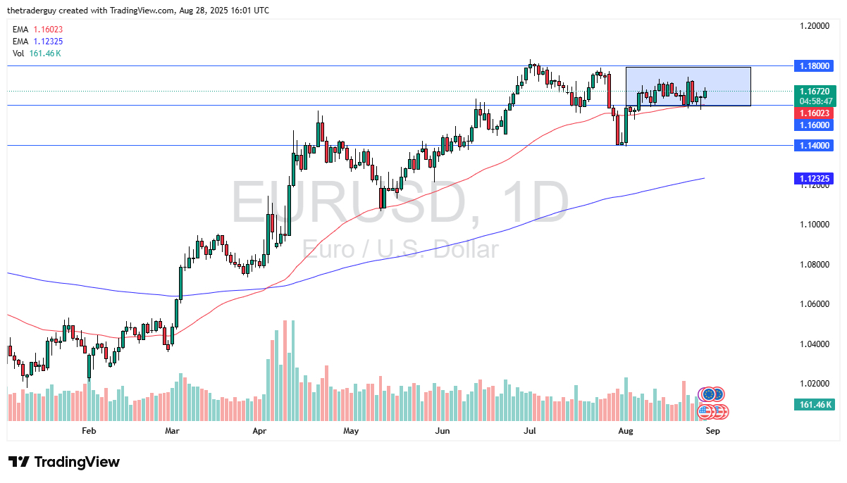 【XM Market Analysis】--EUR/USD Forecast: Rallies but Stalls(图1) 【XM Market Analysis】--EUR/USD Forecast: Rallies but Stalls(图1)