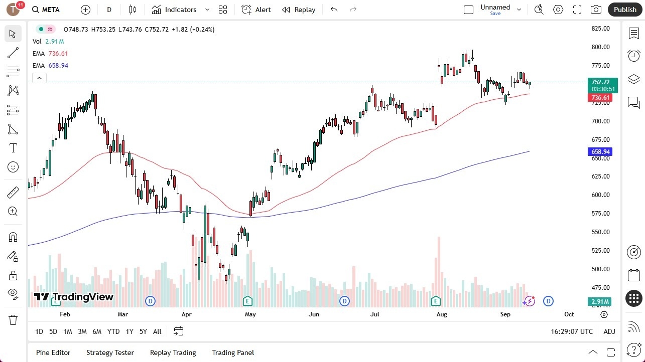 【XM Market Analysis】--Meta Forecast: Bounces After Initial Drop(图1)