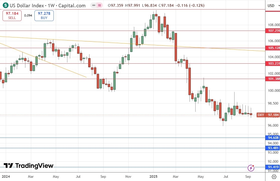 【XM Market Analysis】--Weekly Forex Forecast – AUD/USD, S&P 500 Index, NASDAQ 100 Index, Silver, Gold(图3) 【XM Market Analysis】--Weekly Forex Forecast – AUD/USD, S&P 500 Index, NASDAQ 100 Index, Silver, Gold(图3)