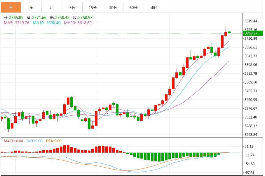 【XM外汇市场分析】：黄金震荡，美联储表态引发预期反复 成国际金价核心扰动(图1)