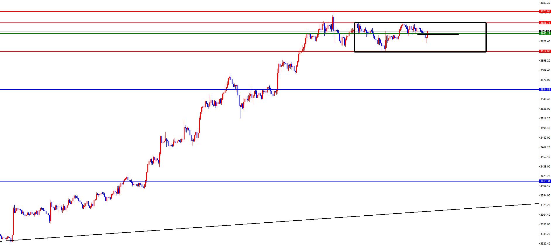 【XM外汇】：黄金短线震荡对待，欧美目前多看少动(图2)