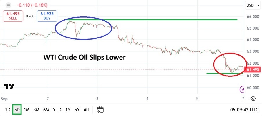 【XM Forex】--WTI Crude Oil Weekly Forecast: Lower Price as Bearish Speculative Wave Grows(图1) 【XM Forex】--WTI Crude Oil Weekly Forecast: Lower Price as Bearish Speculative Wave Grows(图1)