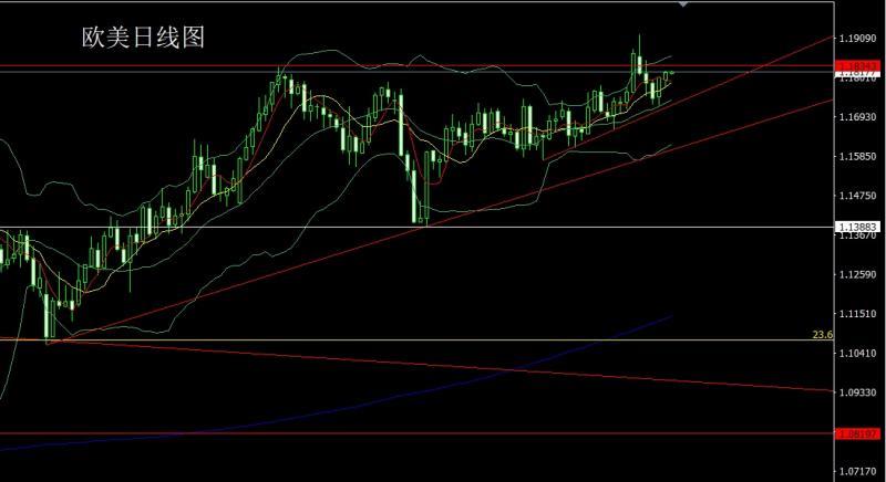 【XM官网】：冲高回落倒锤头，获利了结金银空(图3)