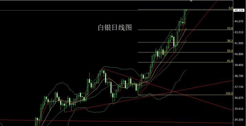 【XM外汇官网】：日线纺锤做孕线，白衣渡江金银多(图2)