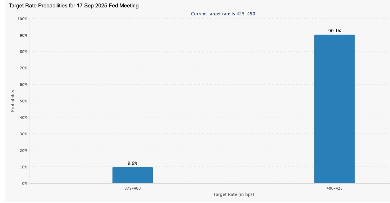 【XM Forex】--Solana Price Eyes 200% Rally to $600 as Fed Interest Rate Cut Odds Hit 100%(图1)
