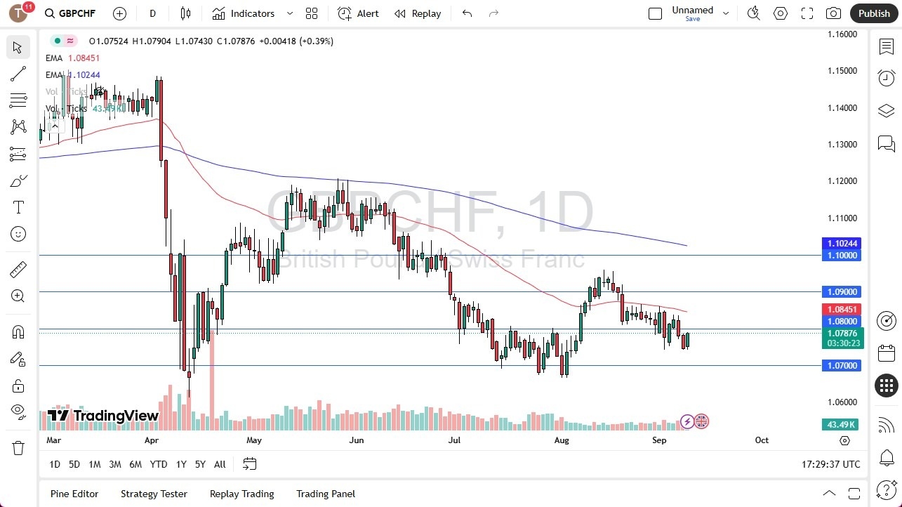 【XM Group】--GBP/CHF Forecast: Pound Rebounds Toward 1.08 as Risk Appetite Shifts(图1)