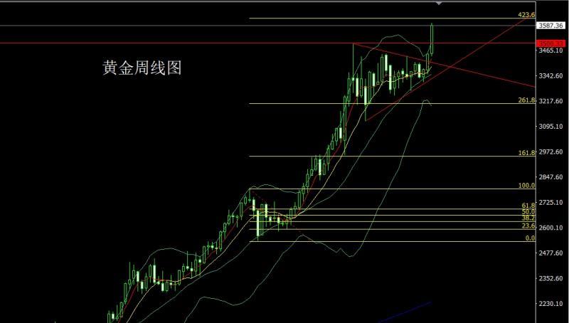 【XM外汇市场分析】：极差非农美衰退，金银大阳延续多(图1)