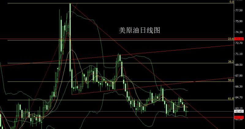 【XM官网】：日线大阳破压力，金银还需做多(图4)