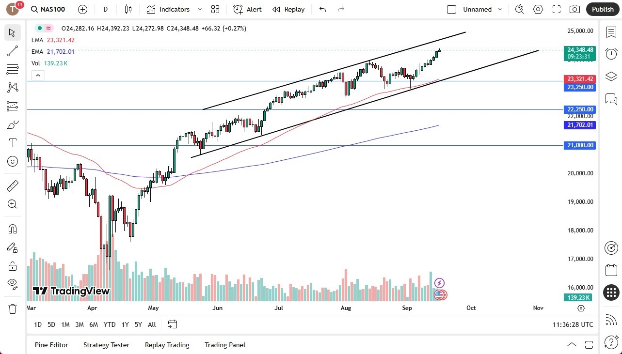【XM Forex】--Nasdaq Forecast: Looking for Higher Levels(图1)