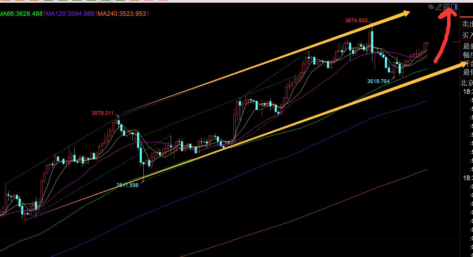 【XM官网】：黄金短线跳水仍是正常修正，今晚3630之上继续看涨，       ;;(图1)