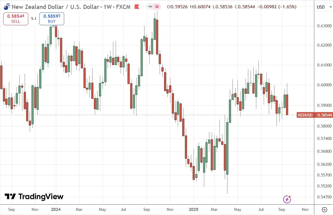 【XM Group】--Weekly Forex Forecast – EUR/USD, NZD/USD, S&P 500 Index, NASDAQ 100 Index, Silver, Gold(图6)