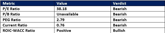 【XM Market Review】--Starbucks (SBUX) Stock Signal: Is the Bearish Price Channel Valid?(图1)