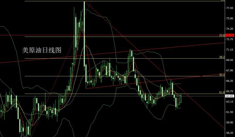 【XM官网】：高位盘整待通胀，金银区间低多(图4)