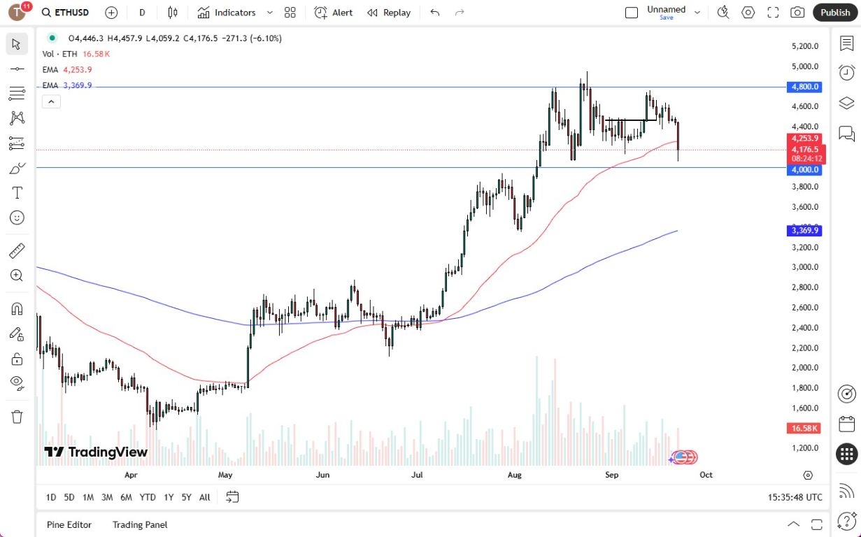 【XM Market Review】--Ethereum Drops Significantly on Monday(图1)