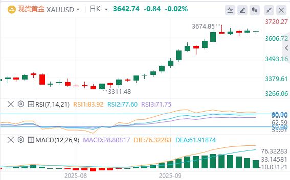 【XM外汇市场评论】：在美元走软的情况下，黄金保持稳定(图1)