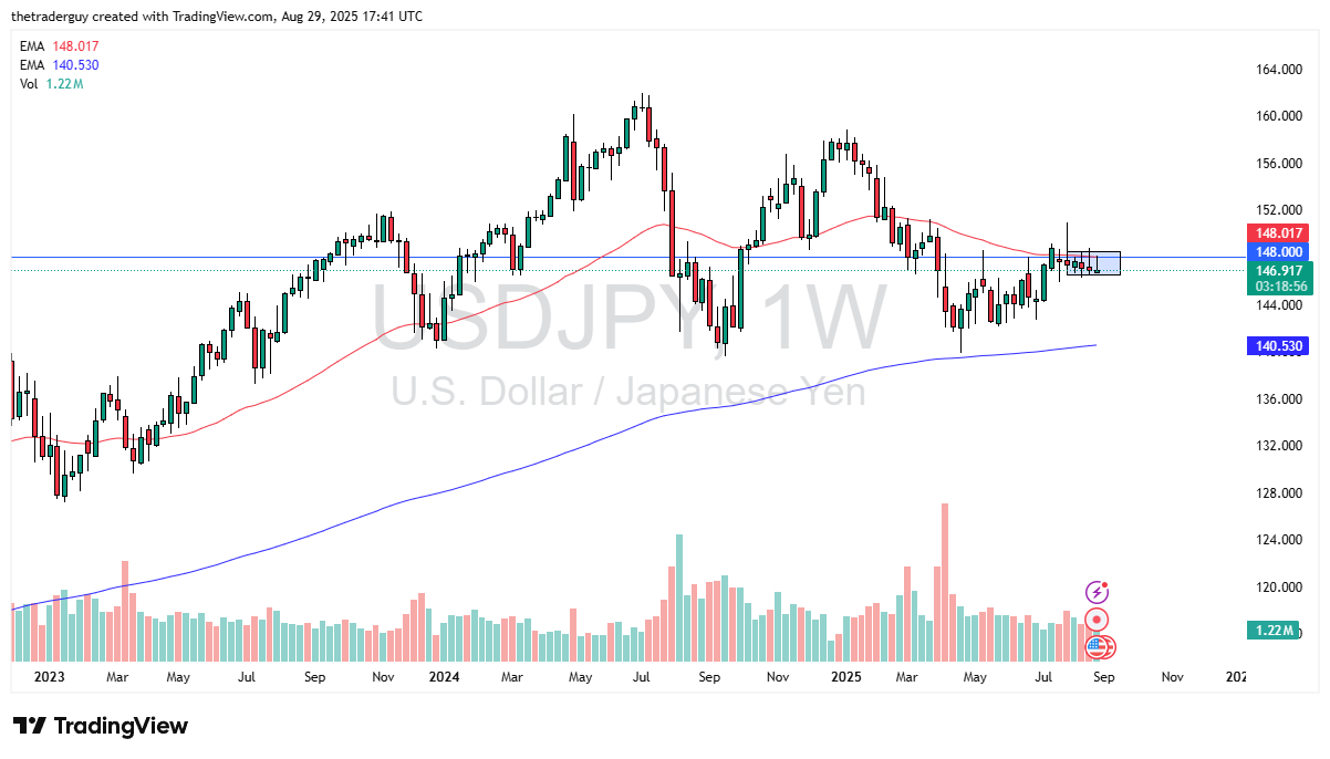 【XM Forex】--Pairs in Focus - Bitcoin, Gold, DAX, USD/JPY, EUR/USD, GBP/USD, USD/MXN, USD/CAD, GBP/CHF(图4)