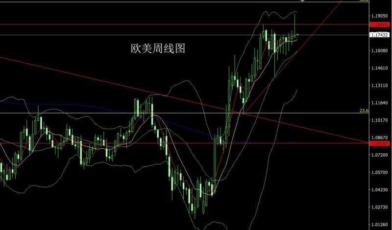 【XM外汇市场分析】：周线大阳临压力，金银本周延低多(图3)