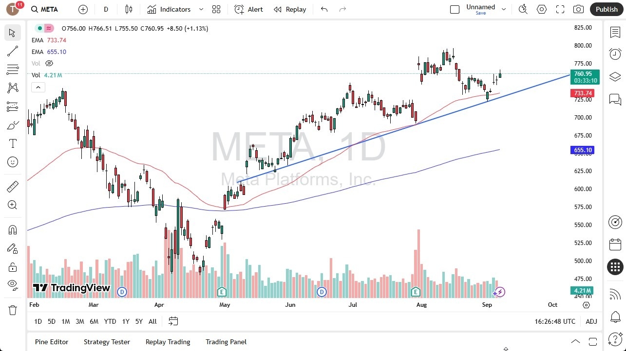 【XM Decision Analysis】--Meta Forecast: Gives Back Gains(图1)