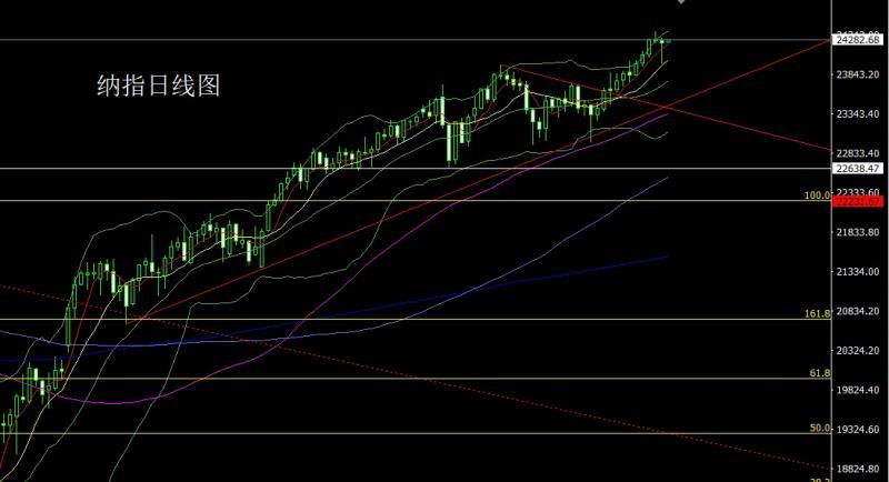【XM外汇决策分析】：靴子落地获利结，金银大阴做短空(图5)