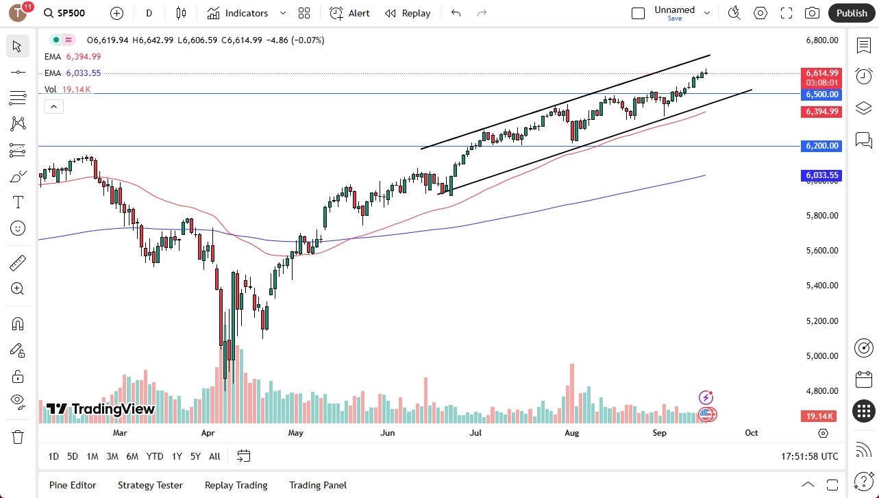 【XM Group】--S&P 500 Forecast: Index Gives Back Gains Ahead of Fed Decision(图1)