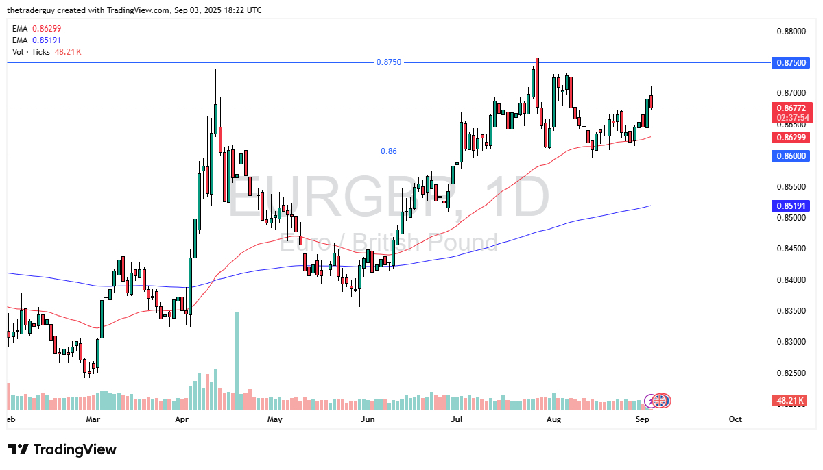【XM Market Review】--EUR/GBP Forecast: Pulls Back – Range-Bound Between Key Levels(图1) 【XM Market Review】--EUR/GBP Forecast: Pulls Back – Range-Bound Between Key Levels(图1)
