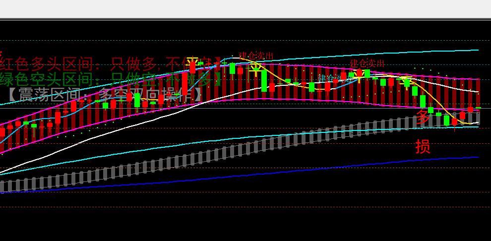 【XM外汇官网】:9.25黄金如期冲高回落收大阴,日内修正后继续空(图2) 【XM外汇官网】:9.25黄金如期冲高回落收大阴,日内修正后继续空(图2)