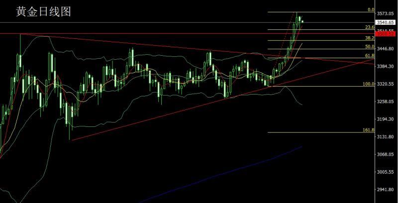 【XM外汇市场评论】：高位吊颈临压力，金银区间待非农(图1)
