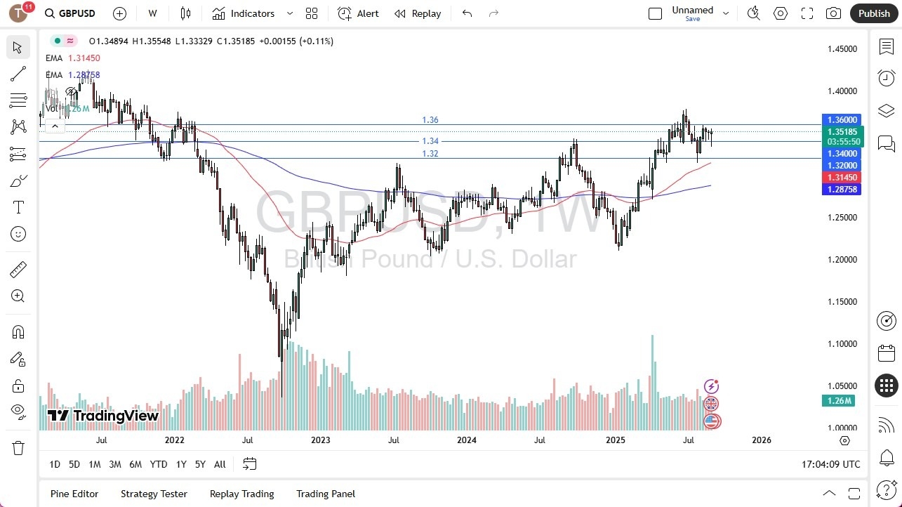 【XM Group】--Pairs in Focus - USD/CHF, BTC/USD, Gold, Silver, EUR/USD, GBP/USD, NASDAQ 100, USD/MXN(图6)