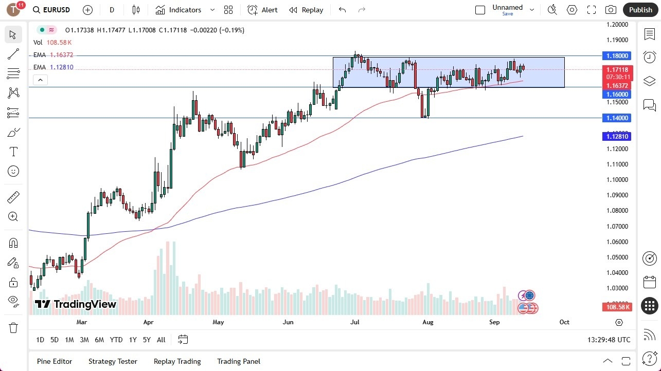 【XM Group】--EUR/USD Forecast: Drops Amid Fed and ECB Uncertainty(图1) 【XM Group】--EUR/USD Forecast: Drops Amid Fed and ECB Uncertainty(图1)