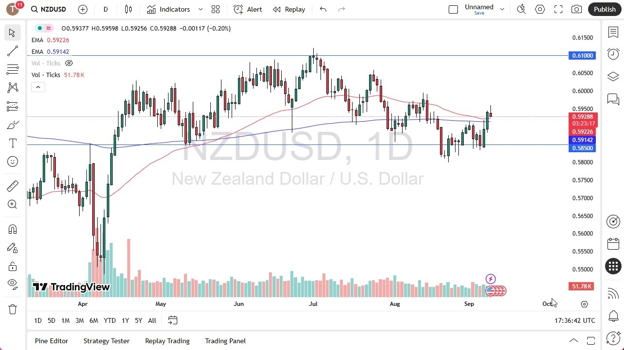 【XM Decision Analysis】--NZD/USD Forecast: Gives Back Initial Gains(图1)