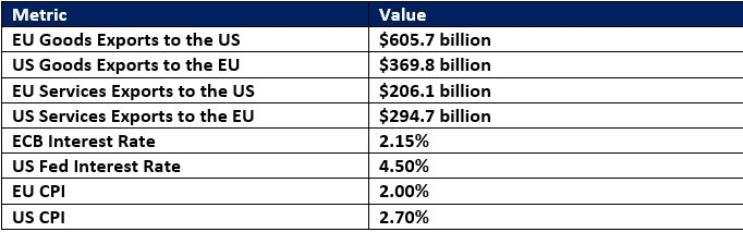 【XM Group】--EUR/USD Forex Signal: Will Price Action Ascend Inside Its Bullish Price Channel?(图1)