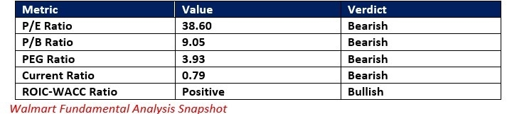 【XM Forex】--Walmart (WMT) Stock Signal: How Strong is Resistance?(图1)