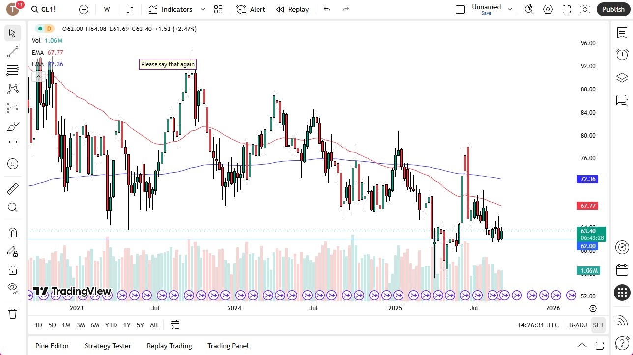【XM Forex】--Pairs in Focus - GBP/USD, Bitcoin, EUR/USD, USD/CHF, Crude Oil (CL), NASDAQ 100, AUD/USD, USD/CAD(图5) 【XM Forex】--Pairs in Focus - GBP/USD, Bitcoin, EUR/USD, USD/CHF, Crude Oil (CL), NASDAQ 100, AUD/USD, USD/CAD(图5)