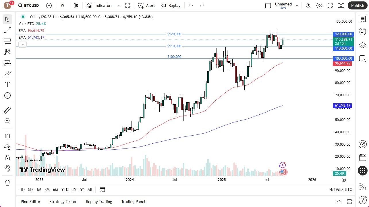 【XM Forex】--Pairs in Focus - GBP/USD, Bitcoin, EUR/USD, USD/CHF, Crude Oil (CL), NASDAQ 100, AUD/USD, USD/CAD(图2) 【XM Forex】--Pairs in Focus - GBP/USD, Bitcoin, EUR/USD, USD/CHF, Crude Oil (CL), NASDAQ 100, AUD/USD, USD/CAD(图2)