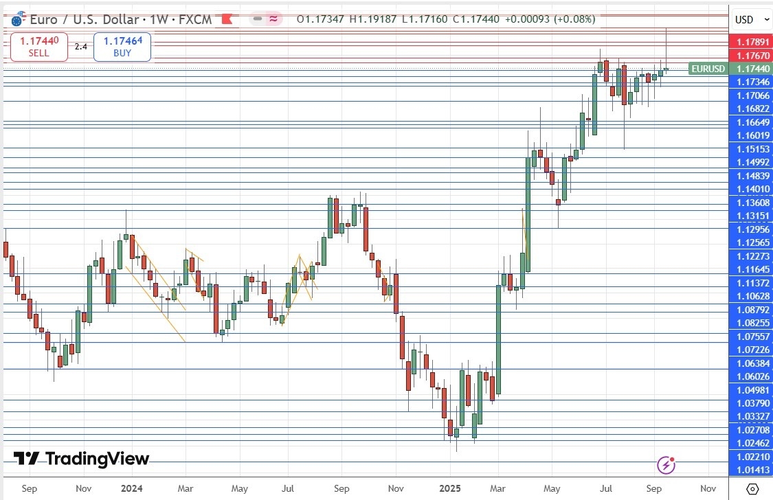【XM Group】--Weekly Forex Forecast – EUR/USD, NZD/USD, S&P 500 Index, NASDAQ 100 Index, Silver, Gold(图5)