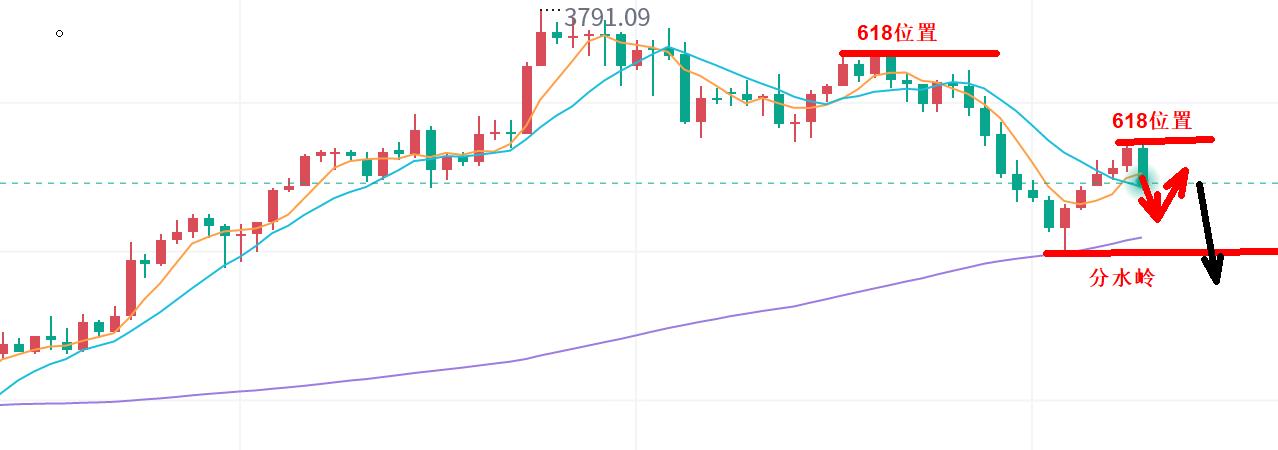 【XM外汇市场评论】：黄金，技术性修正！(图1)