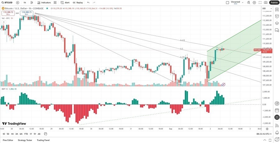 【XM Market Analysis】--BTC/USD Crypto Signal: Will Another Breakout Spike Price Action?(图1)