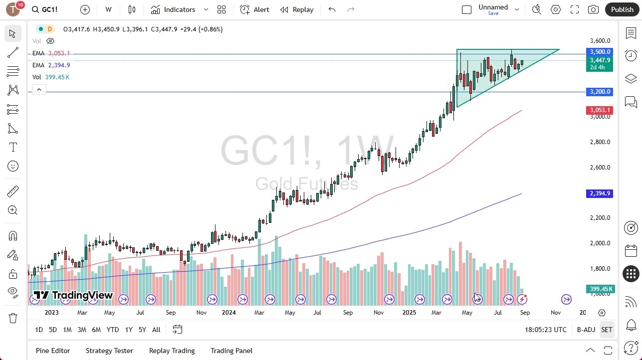 【XM Market Analysis】--Gold Monthly Forecast: September 2025(图1)
