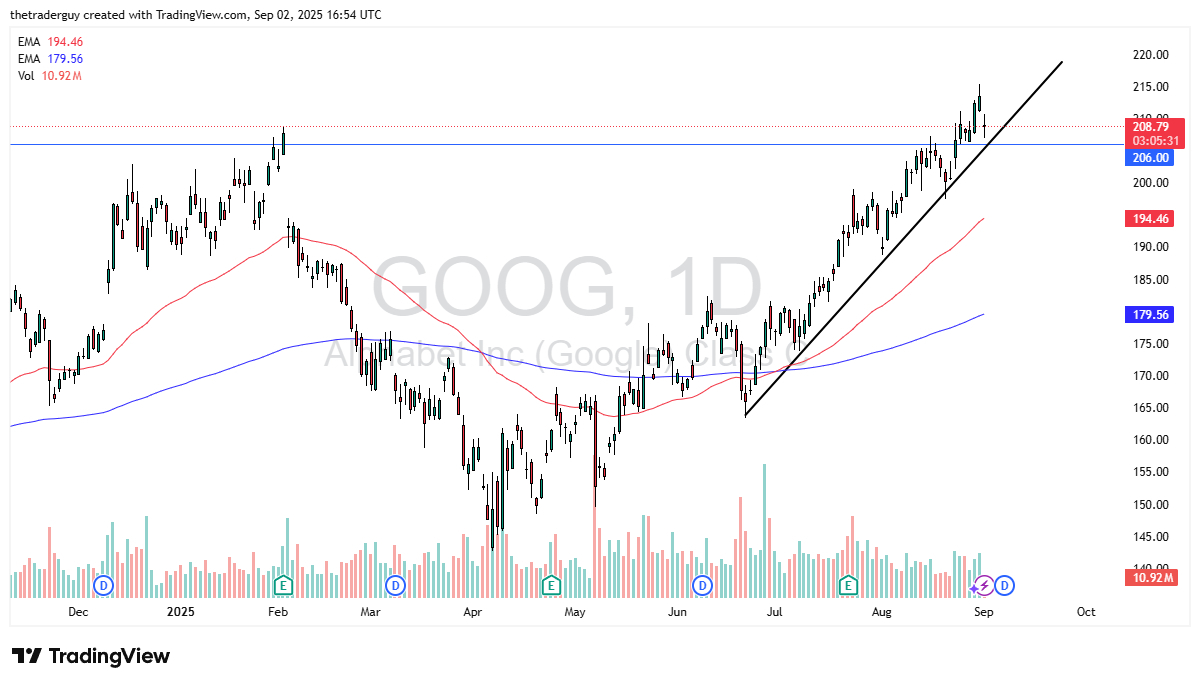 【XM Group】--Google Forecast: Gaps Lower to Start Week(图1)