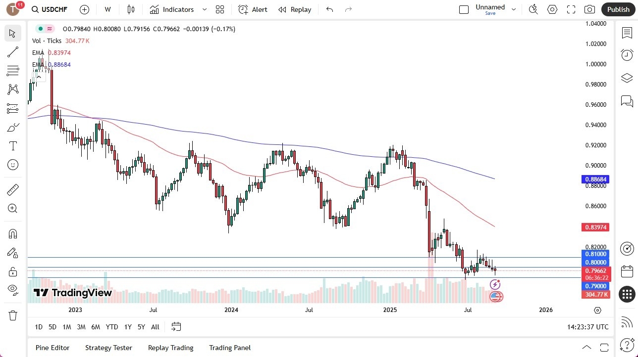 【XM Forex】--Pairs in Focus - GBP/USD, Bitcoin, EUR/USD, USD/CHF, Crude Oil (CL), NASDAQ 100, AUD/USD, USD/CAD(图4) 【XM Forex】--Pairs in Focus - GBP/USD, Bitcoin, EUR/USD, USD/CHF, Crude Oil (CL), NASDAQ 100, AUD/USD, USD/CAD(图4)