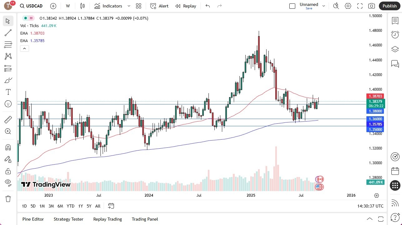 【XM Forex】--Pairs in Focus - GBP/USD, Bitcoin, EUR/USD, USD/CHF, Crude Oil (CL), NASDAQ 100, AUD/USD, USD/CAD(图8) 【XM Forex】--Pairs in Focus - GBP/USD, Bitcoin, EUR/USD, USD/CHF, Crude Oil (CL), NASDAQ 100, AUD/USD, USD/CAD(图8)
