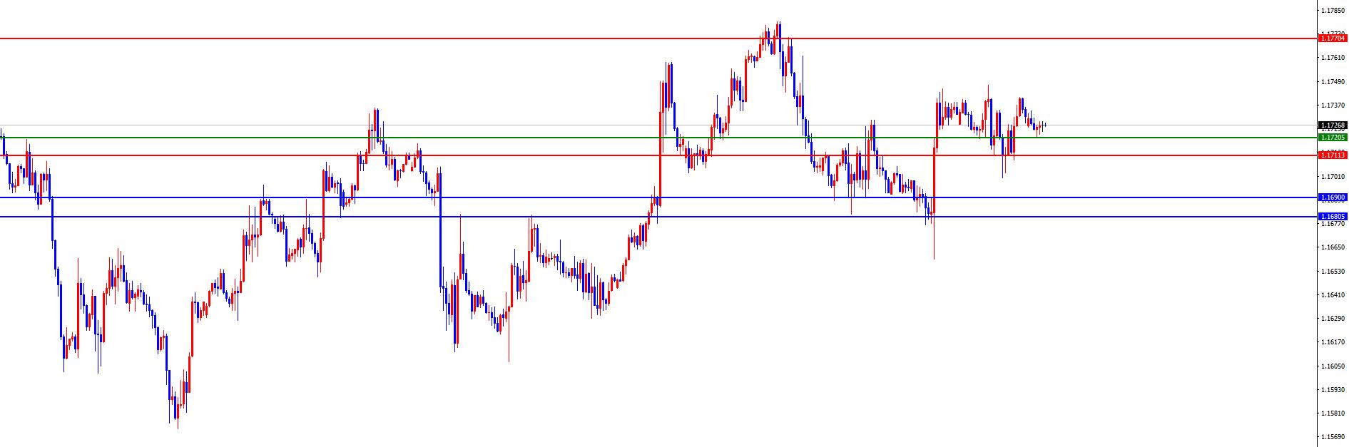 【XM外汇】：黄金短线震荡对待，欧美目前多看少动(图3)