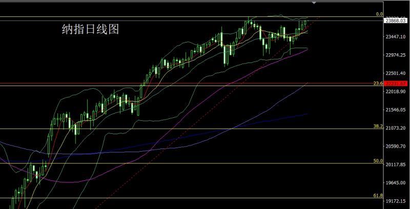 【XM外汇决策分析】：就业崩溃推避险，金银倒锤空后多(图5)