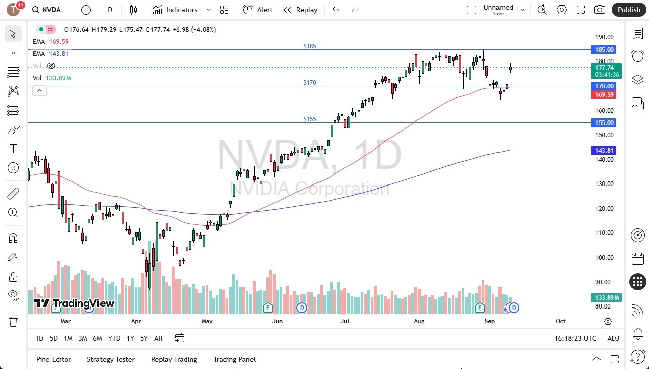 【XM Decision Analysis】--Nvidia Forecast: Launches Higher(图1) 【XM Decision Analysis】--Nvidia Forecast: Launches Higher(图1)