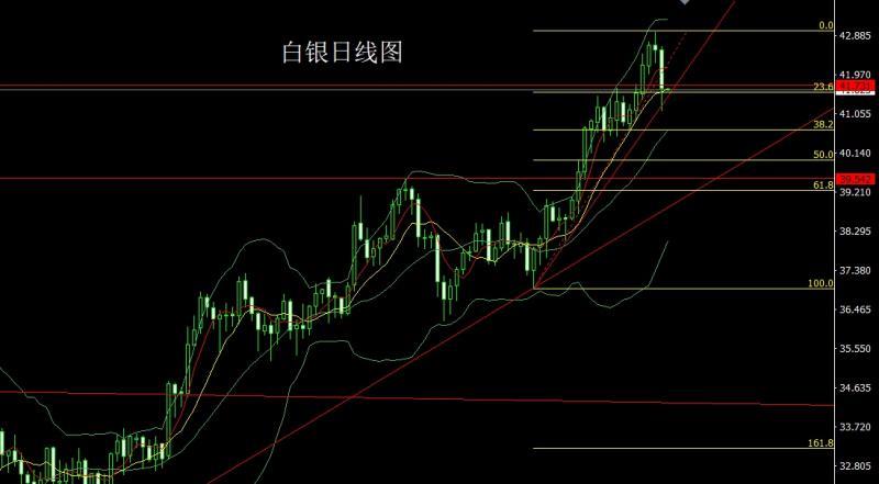 【XM外汇决策分析】：靴子落地获利结，金银大阴做短空(图2)