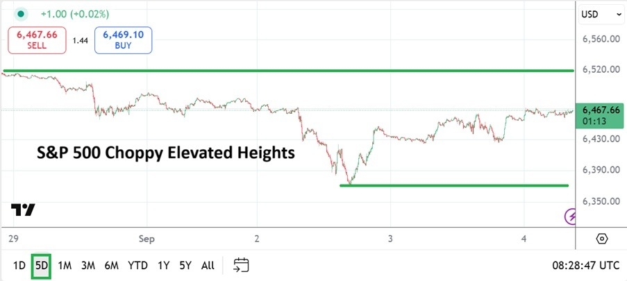 【XM Market Review】--S&P 500 Analysis: After Record Highs Attained a Slight Reversal Lower(图1)