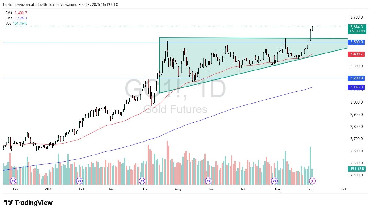 【XM Decision Analysis】--Gold Forecast: Continues to Rally(图1) 【XM Decision Analysis】--Gold Forecast: Continues to Rally(图1)