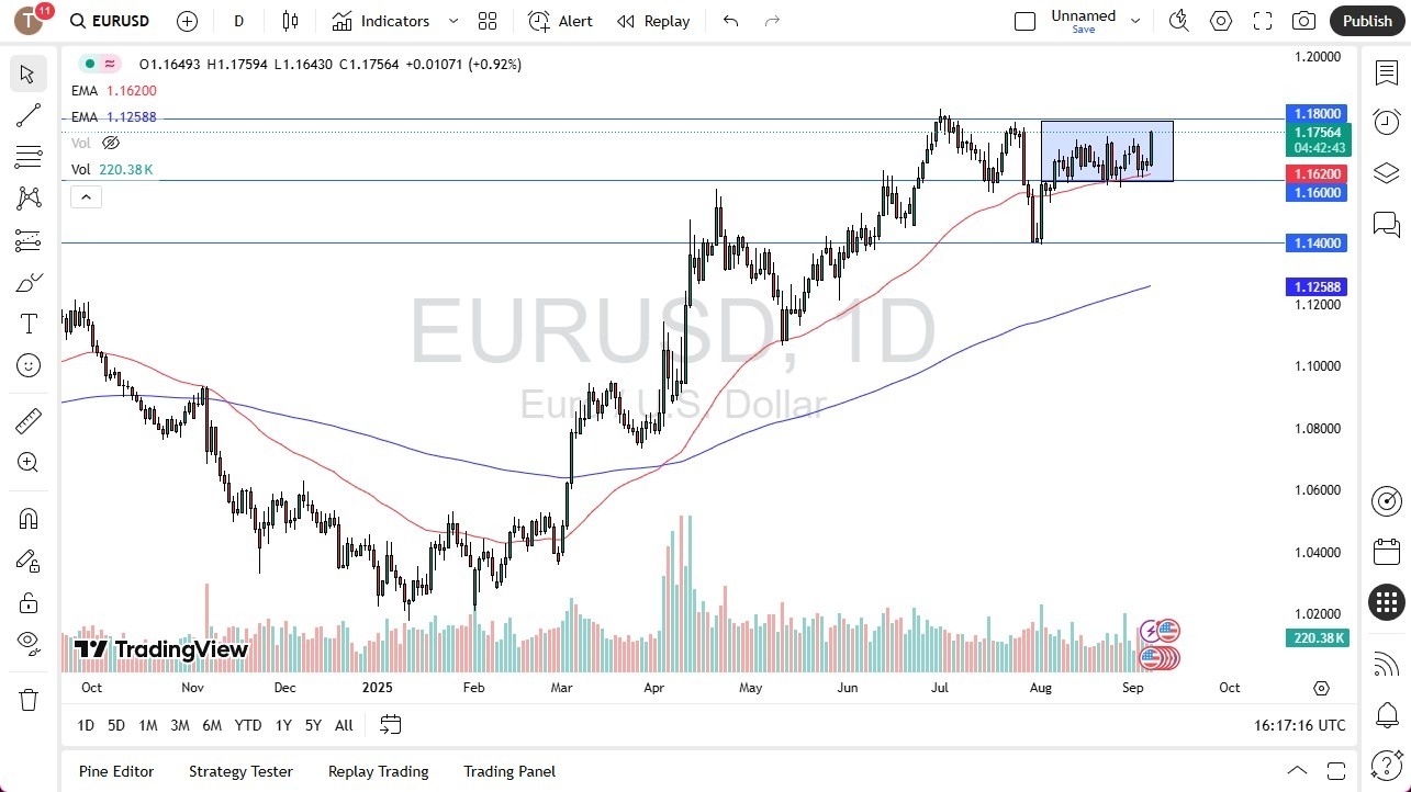 【XM Group】--EUR/USD Forecast: Rises After Poor NFP Report(图1) 【XM Group】--EUR/USD Forecast: Rises After Poor NFP Report(图1)