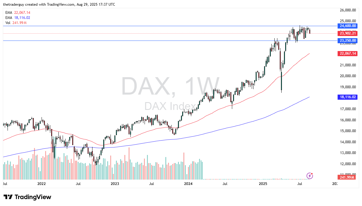 【XM Forex】--Pairs in Focus - Bitcoin, Gold, DAX, USD/JPY, EUR/USD, GBP/USD, USD/MXN, USD/CAD, GBP/CHF(图3)